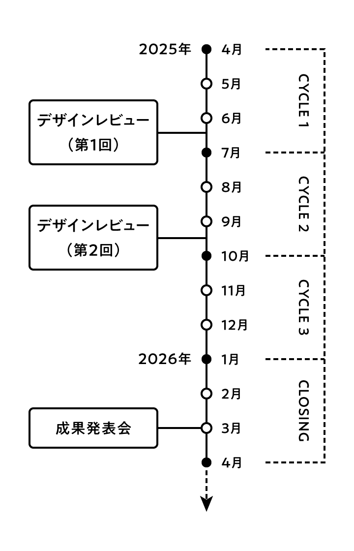 プログラム期間:2025年4月〜2026年2月