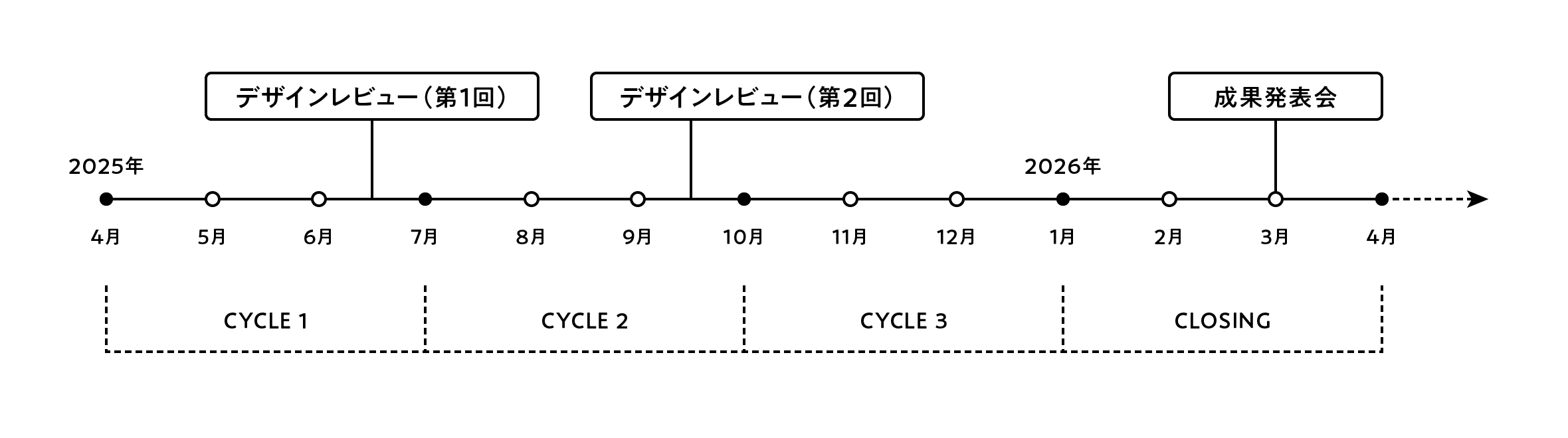 プログラム期間:2025年4月〜2026年2月